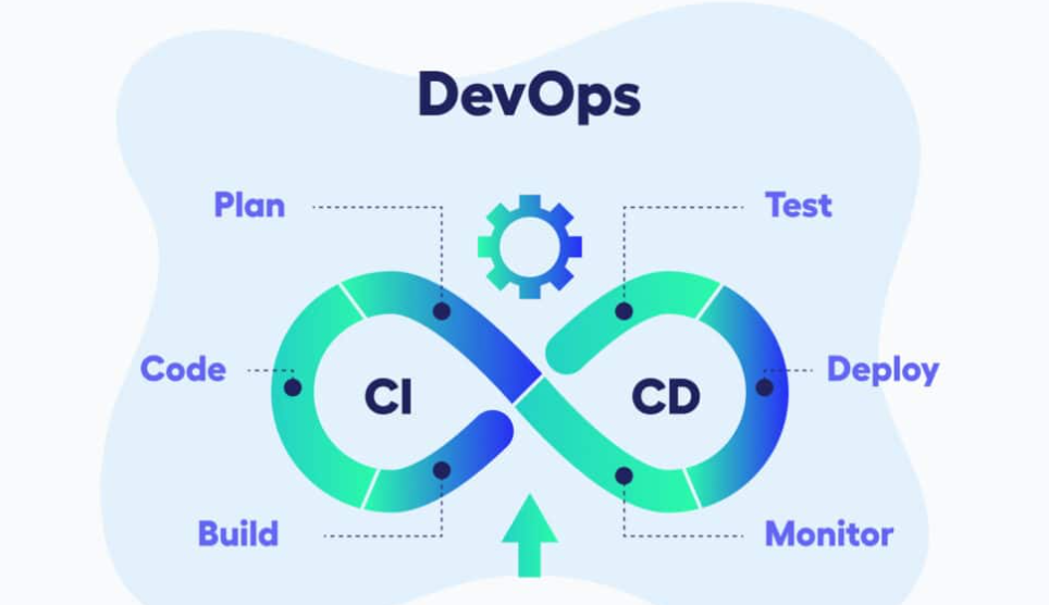 Cloud Infrastructure & DevOps